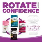 ROTATE WITH CONFIDENCE