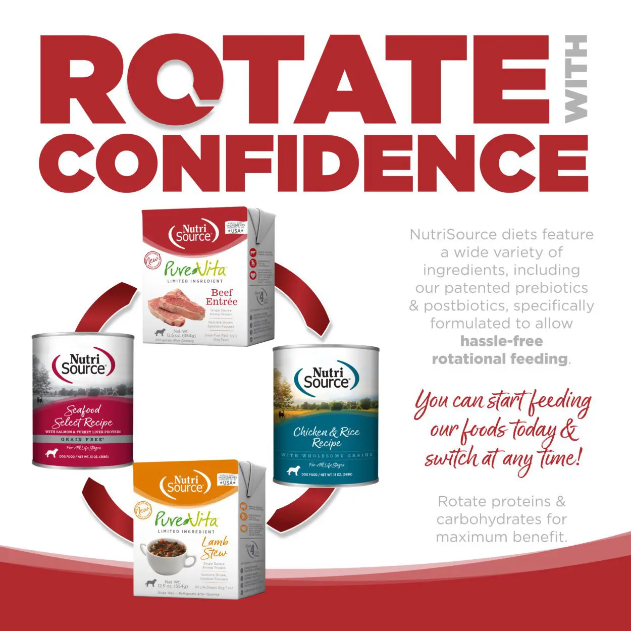 ROTATE WITH CONFIDENCE