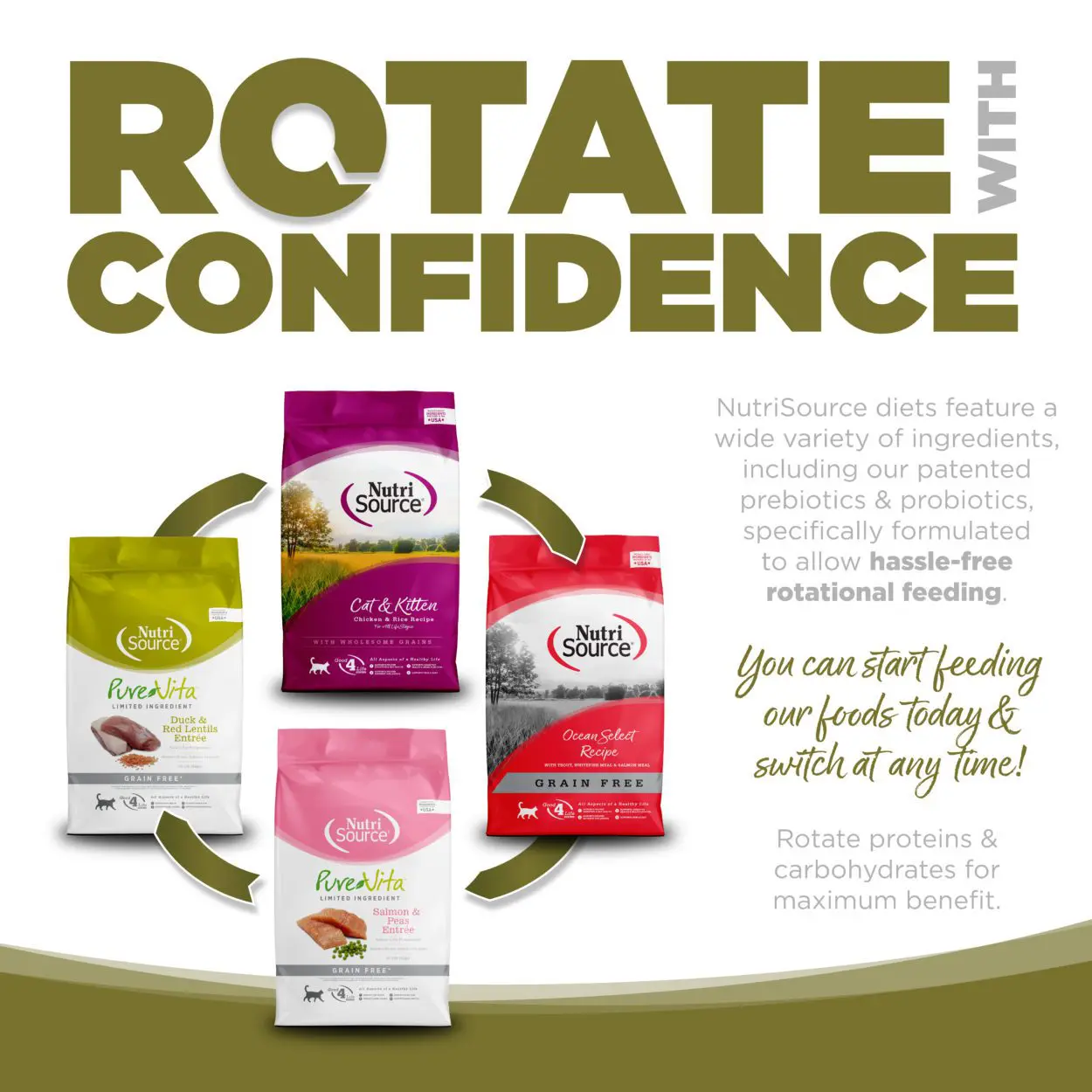 ROTATE WITH CONFIDENCE