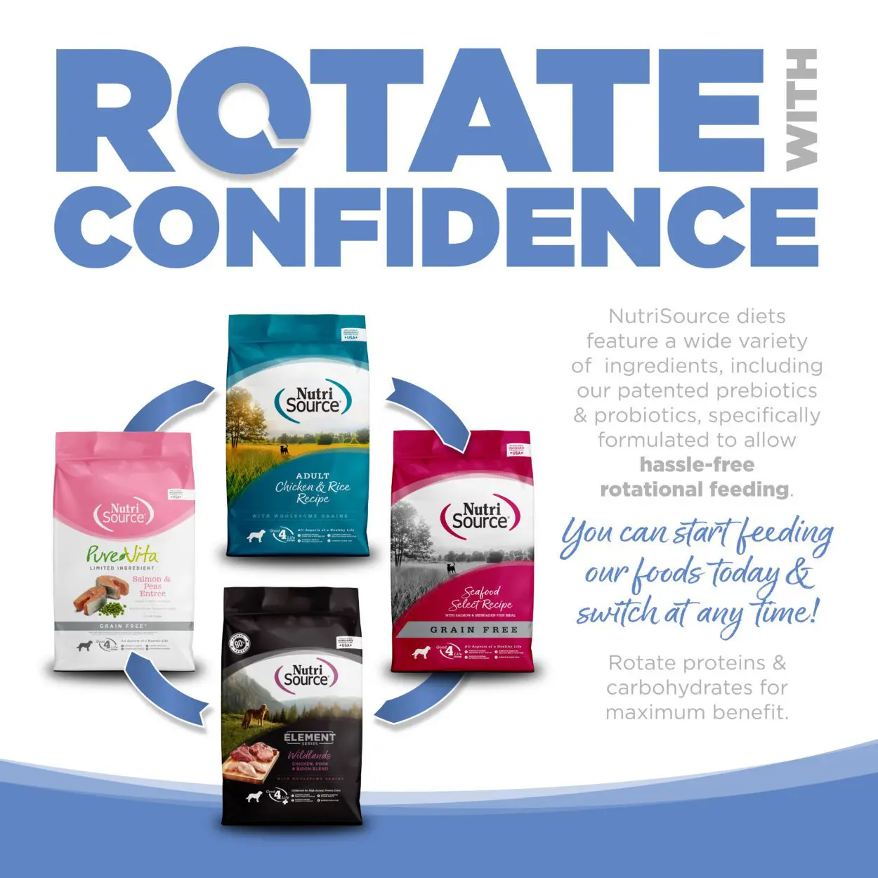 ROTATE WITH CONFIDENCE
