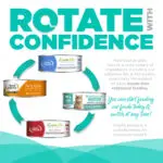 ROTATE WITH CONFIDENCE
