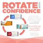 ROTATE WITH CONFIDENCE