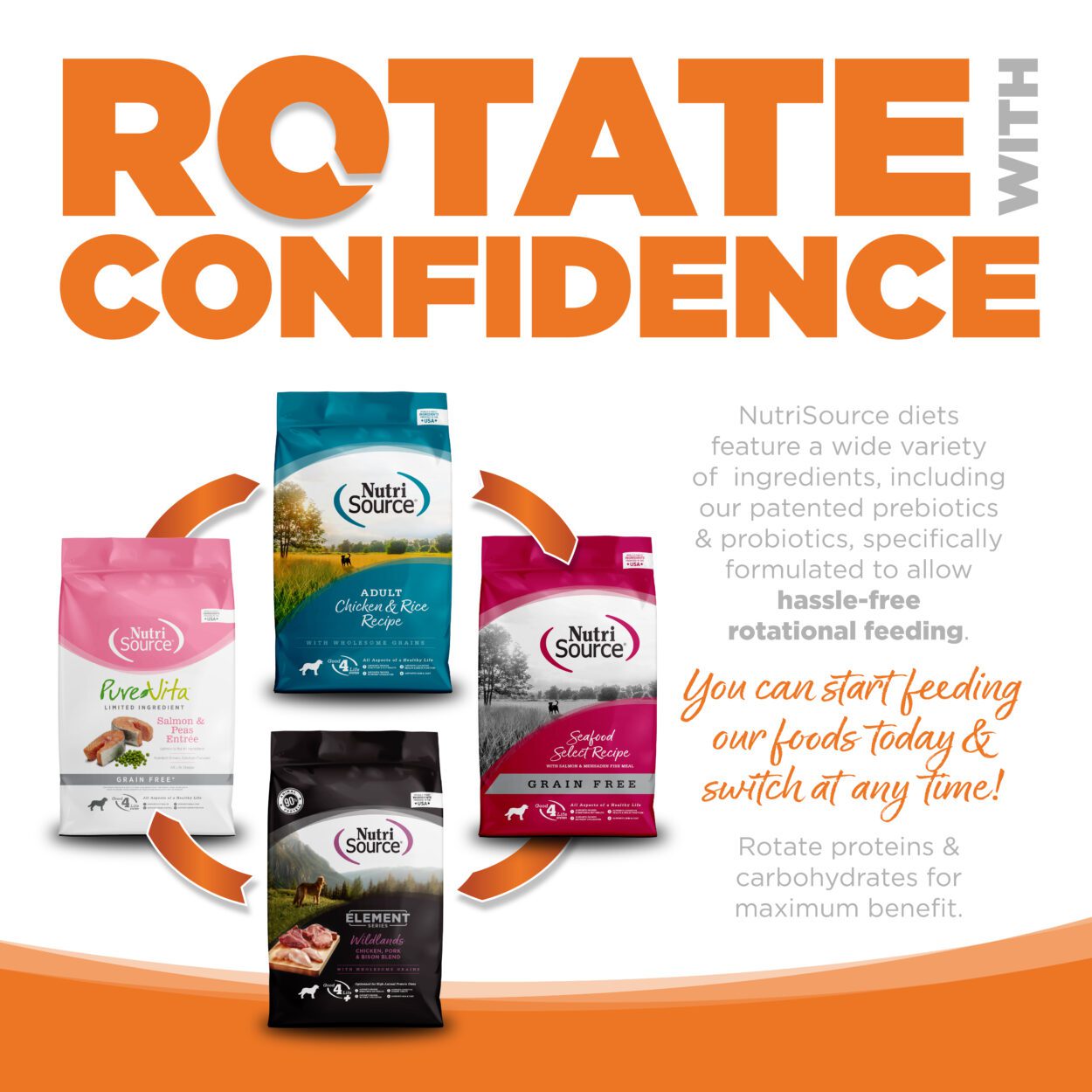ROTATE WITH CONFIDENCE
