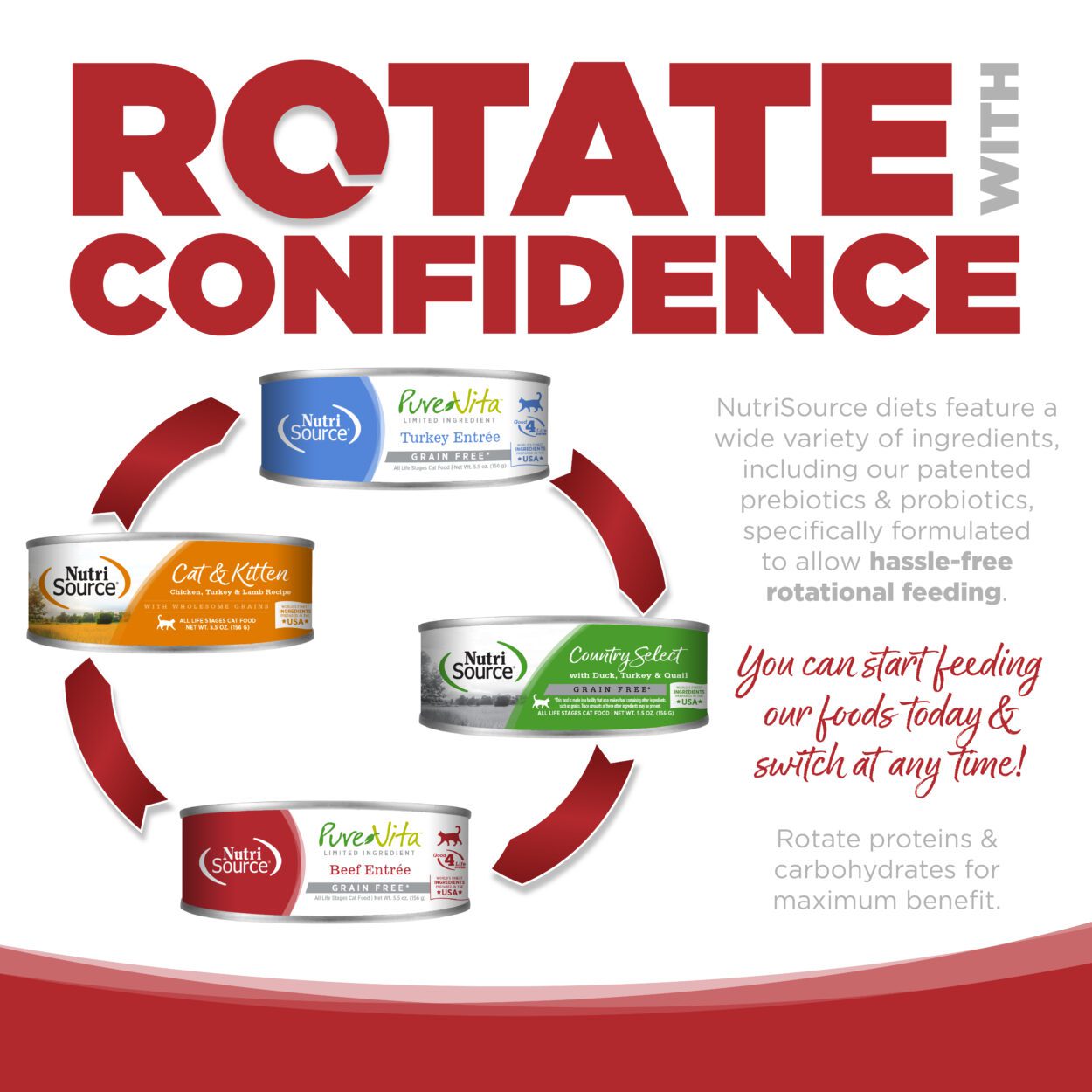 ROTATE WITH CONFIDENCE
