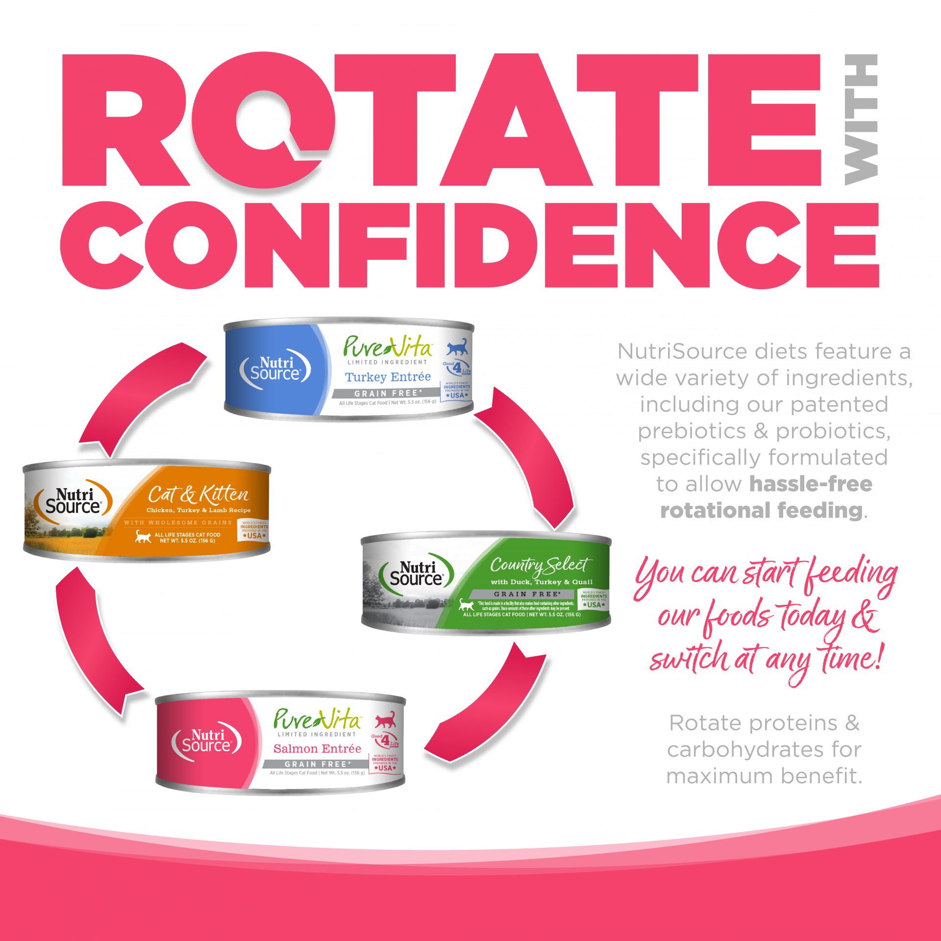 NS_GFCat_Salmon-03 ROTATE WITH CONFIDENCE